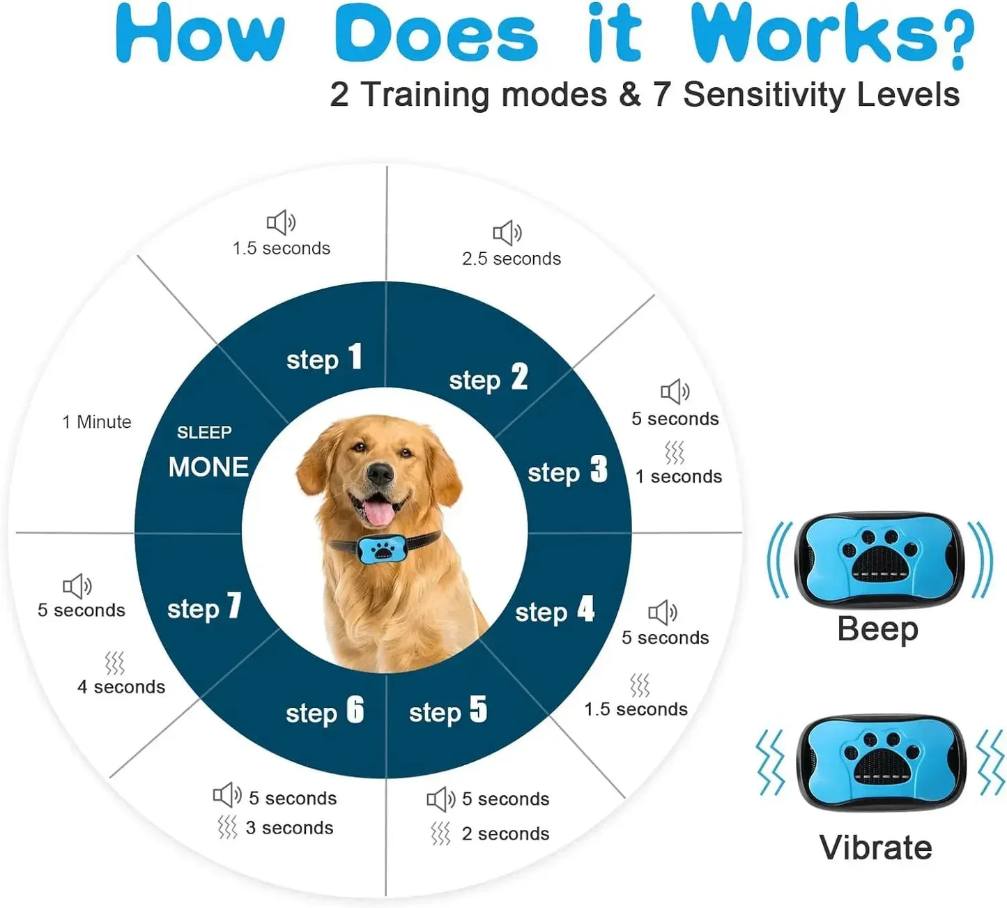 Anti Barking Ultrasonic Training Collar